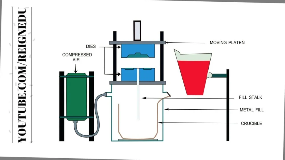 Low Pressure Die Casting with Cold Chamber Process262